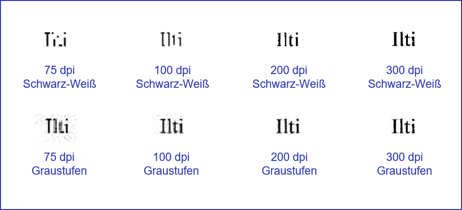 Auswirkungen der dpi-Werte